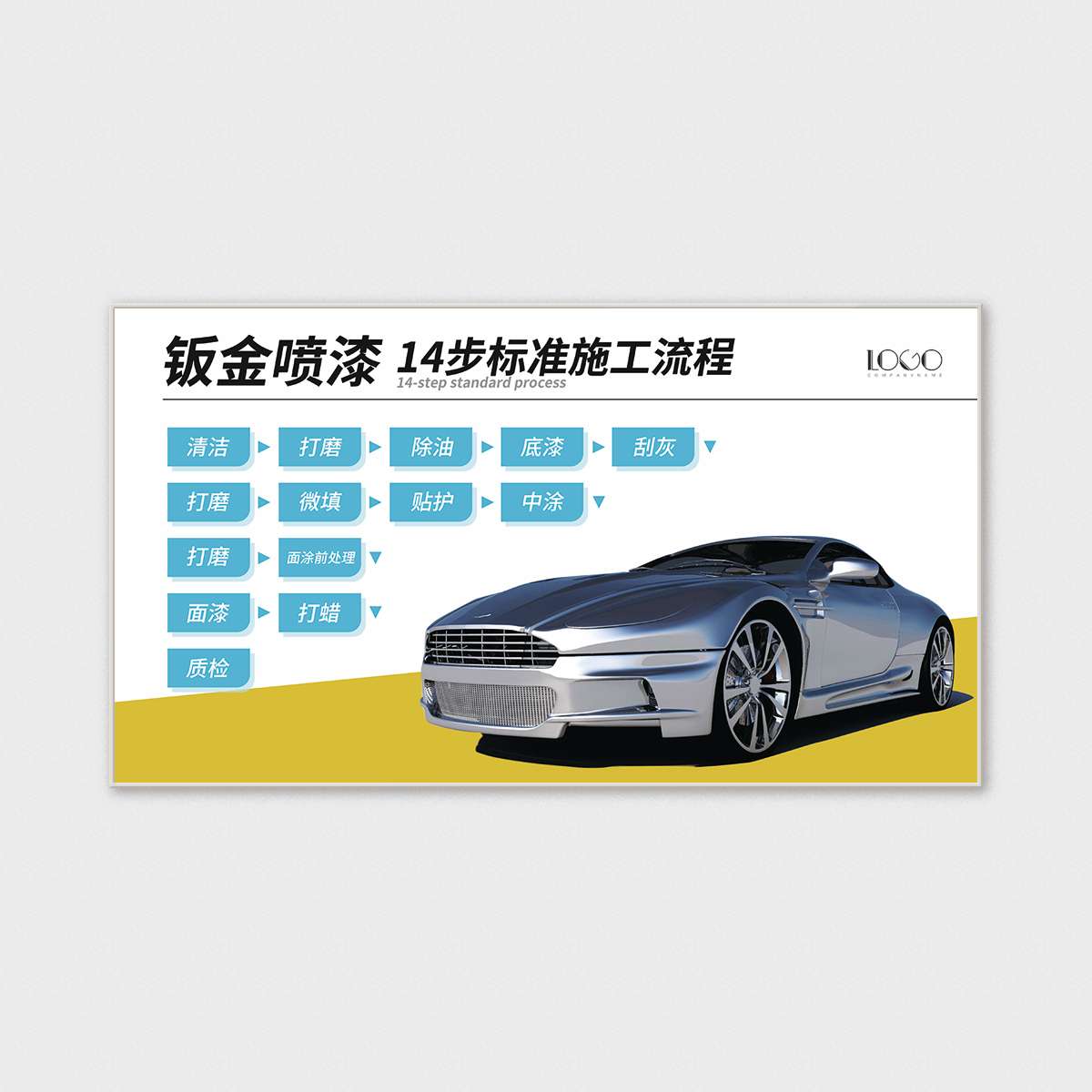0022黄色蓝色汽车钣金喷漆14步标准流程海报-900-500mm-铜级-详.jpg